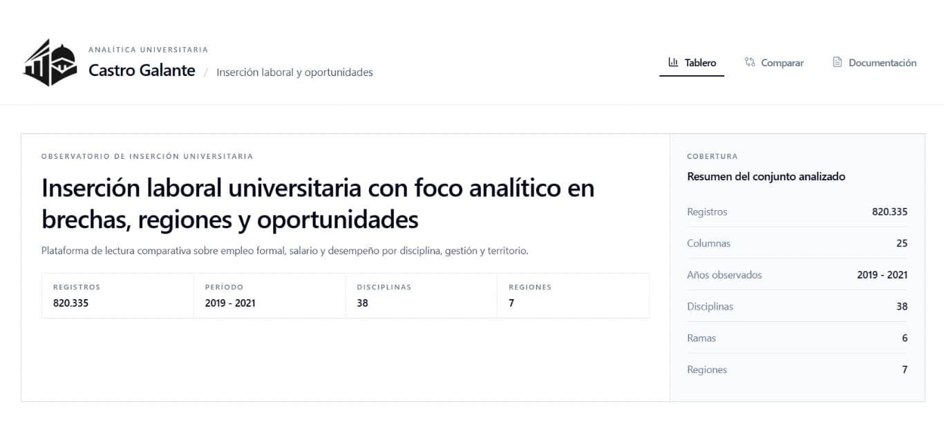 Cómo construí Castro Galante Analítica Universitaria: de un análisis en Python a una aplicación full stack sobre empleo de graduados en Argentina
