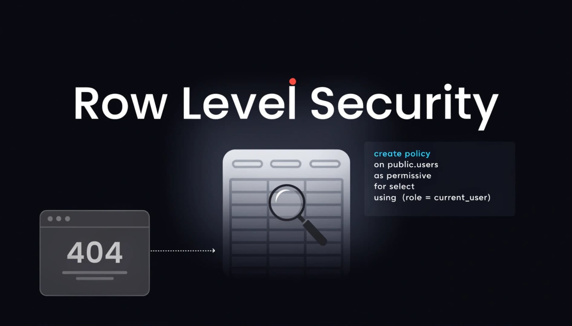 Row Level Security, cuando el error no es un error