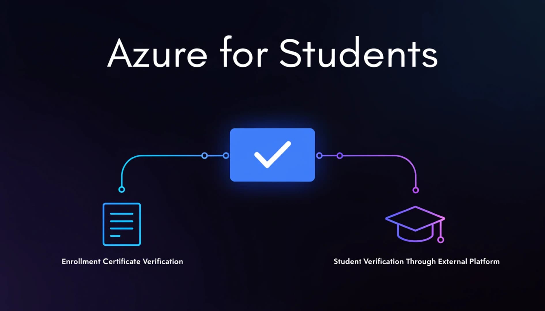 Cómo activar Azure for Students sin correo universitario en 2026